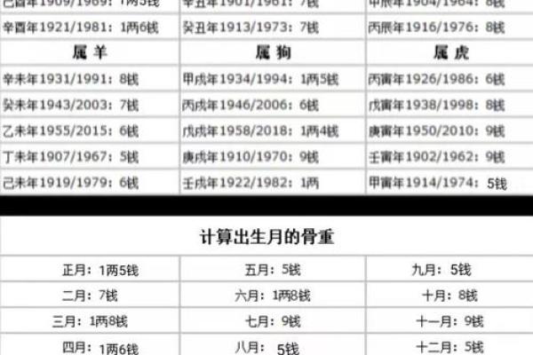 网上算命可信吗 网上算命靠谱吗