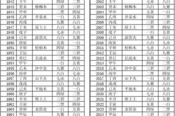 八字算命算法大全女性命运