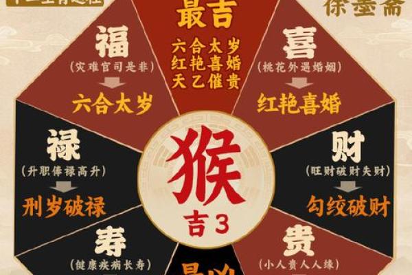 属猴寅时出生的男孩应该怎样取名字，有哪些宜用字姓名