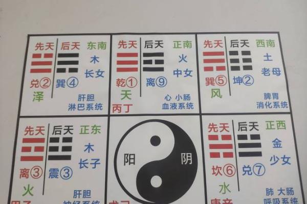 阴阳五行：教你五行八卦看风水