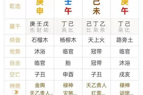 八字测算事业超准！周易八字算事业工作职业算命大师批八字看事业工作详解！