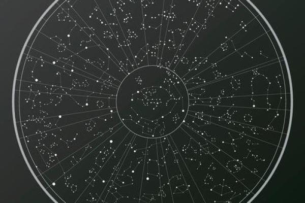 如何确定你的星座上升并将其作为个人天文图表的中心