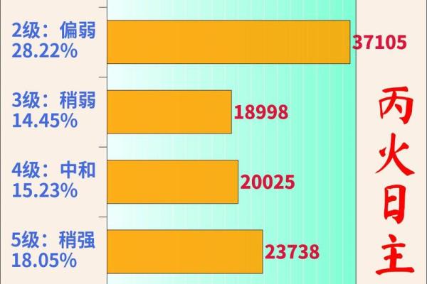 八字三个火