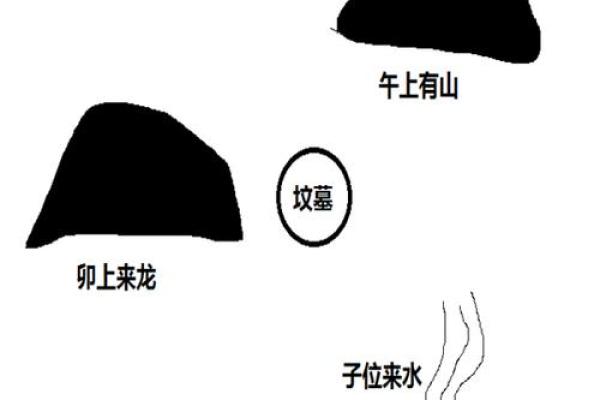 教你看生活中阴宅风水实例分析
