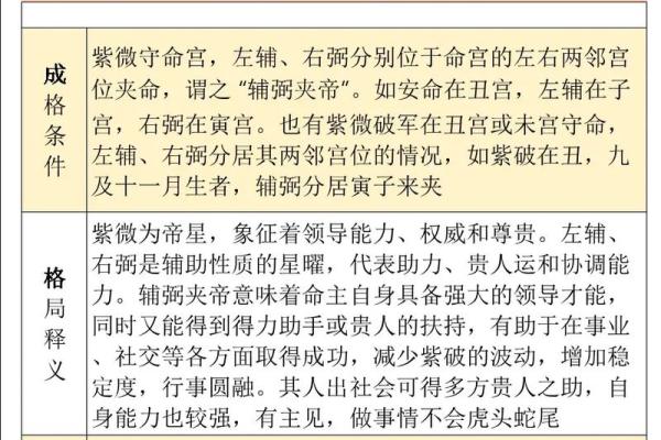 紫微斗数左辅星,紫微斗数左辅右弼同宫