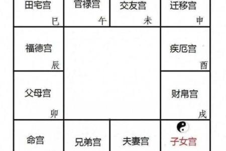 紫微斗数诸星落诸宫之：破军星官禄宫详解