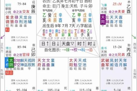 紫薇斗数离婚后怎么看再婚