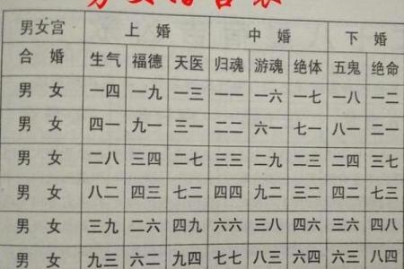 八字算命测幸运方位准不准