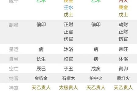八字很厉害