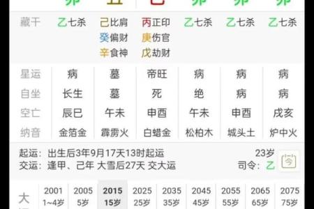 四柱八字怎么算,怎么查自己的四柱八字