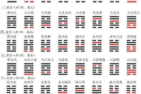 怎样算命卦