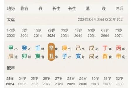 夫妻八字算命