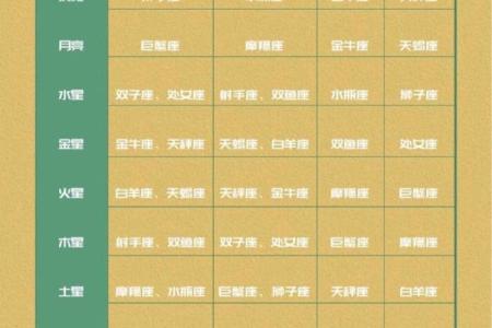 十二星座最适合移居的星球