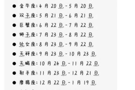 十二星座的标志图案 12星座是农历还是阳历,是怎么分的