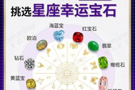 如何选择适合自己的星座宝石？
