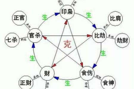 八字排盘预测