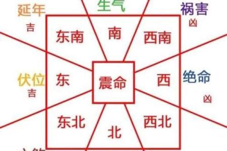 睡床风水