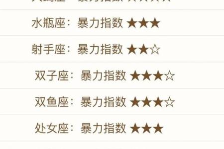哪个星座最能忍？排名揭晓！