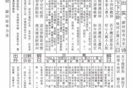 佛祖灵签29签生肖鸡