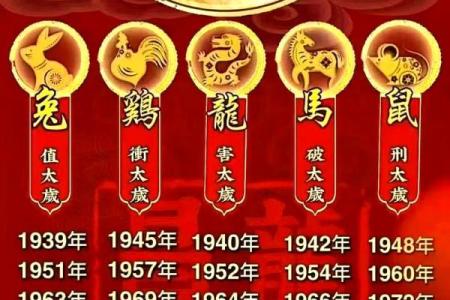 八字看一生运势,算八字看一生运程