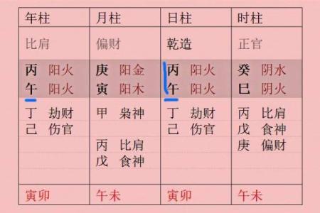 八字倒冲