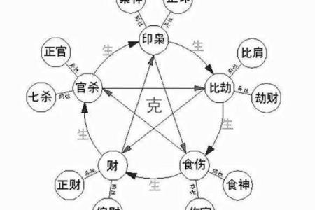 八字看学业