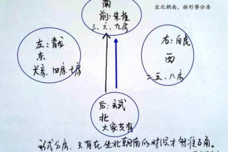 风水先生：人世间最上乘的风水