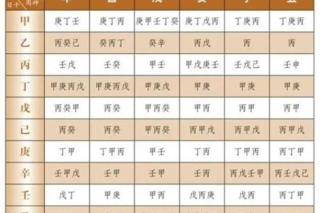 八字格局喜忌用神