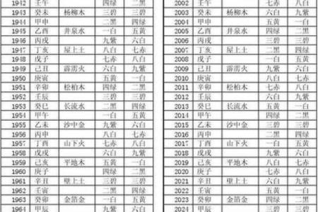 八字算命算法大全女性命运