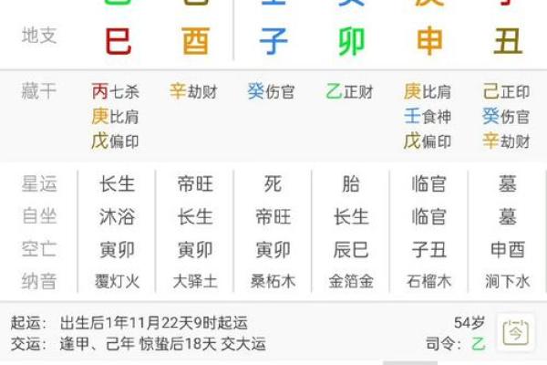 童子命排盘测算