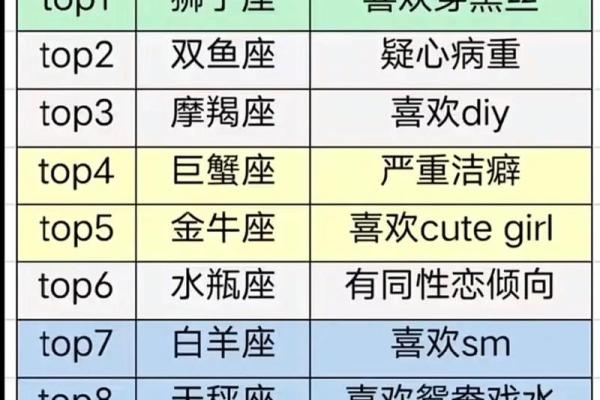 天文学可以研究十二星座吗