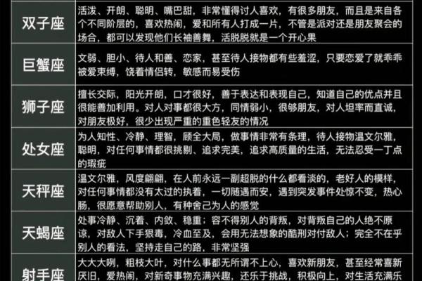 天文学可以研究十二星座吗