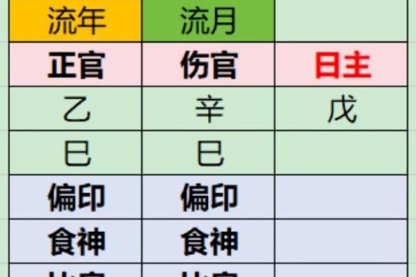 申辰相拱女命  八字申辰相拱