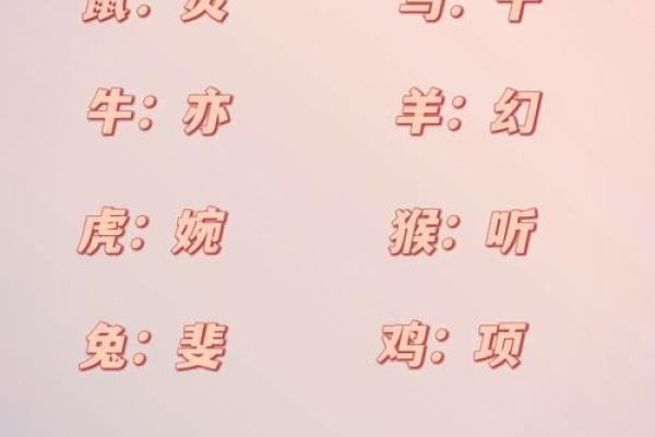 十二星座专属古风名字