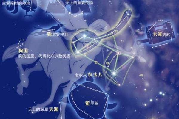 人马座是什么星座，你知道吗？