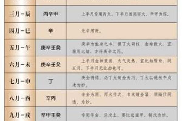 八字喜用神查询表