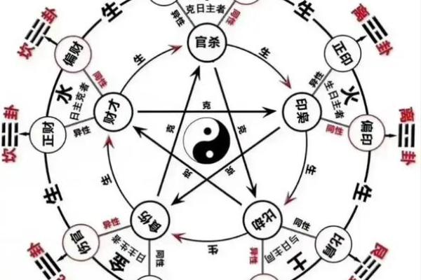 八字八专