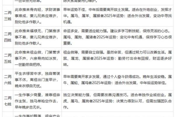 时辰八字计算