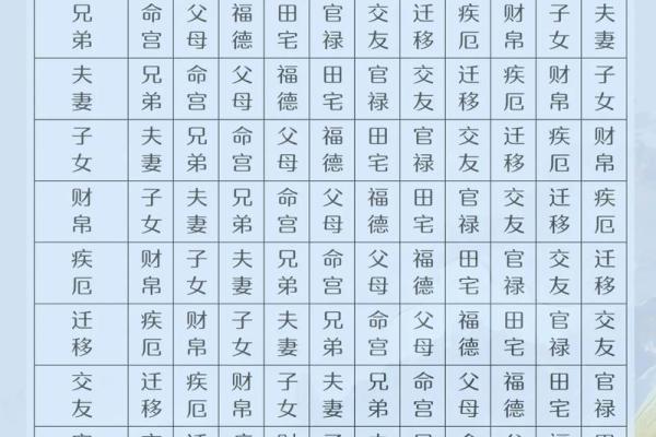 紫薇斗数断学历