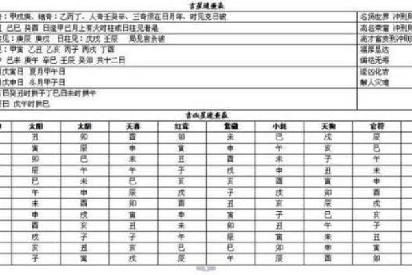 紫薇斗数断学历