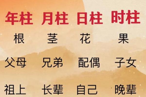 八字命理基础知识