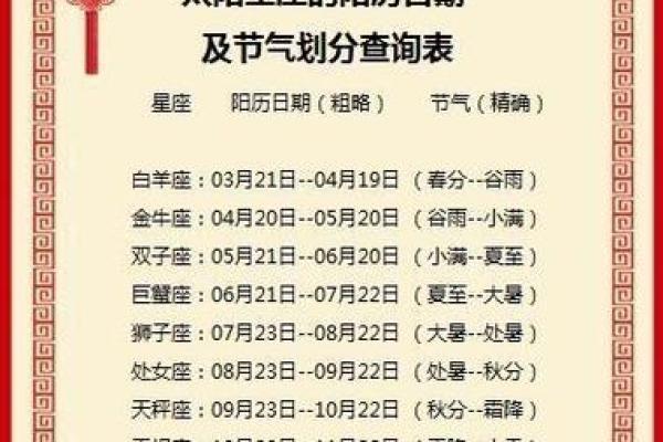 星座按农历还是阴历