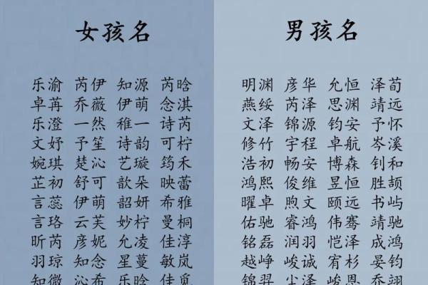生辰八字查询起名字