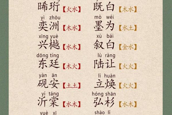2019年5月24号卯时出生的男孩起名时要注意什么姓名