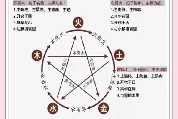 怎样查八字五行缺什么