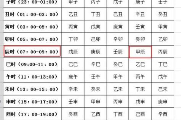 怎样查八字五行缺什么