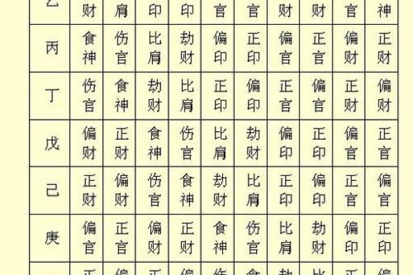 八字十神之“正财”详解
