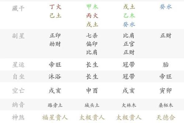八字中有七杀如何化解
