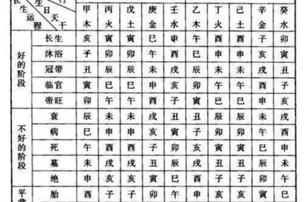 从八字看何为帝王之命？