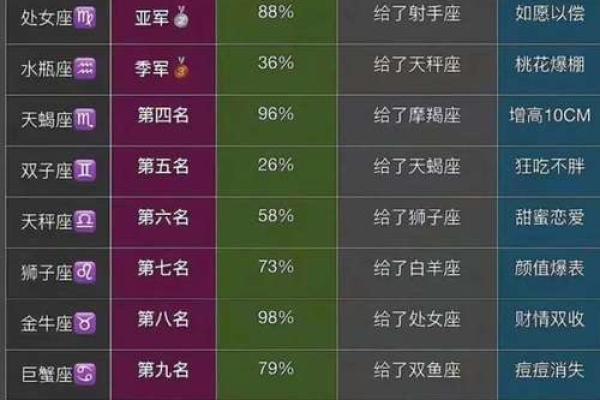 五大颜值最高星座女 星座排名第一的是